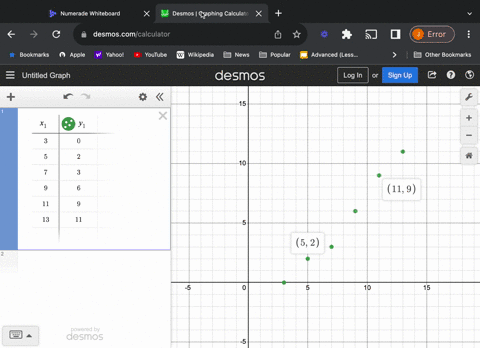 consider-the-following-data-points_-3-5-11-13-0-2-3-6-9-11-draw-a-scatter-plot_-b-select-two-points-fron-the-scatter-plot-and-find-an-equation-of-the-line-containing-the-points-selected-grap-98954