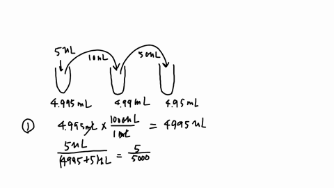 suppose-you-performed-the-following-serial-dilutions-starting-with-a-phage-stock-with-a-concentration-of-8-x-1010-phage-per-ml-what-would-be-the-resulting-titer-phage-per-ml-after-each-step-27215