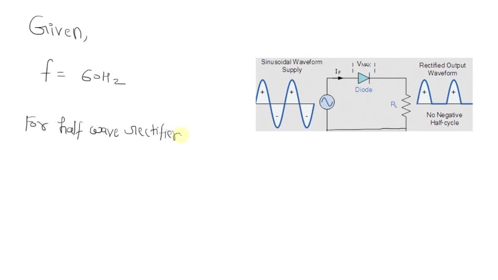 SOLVED: 'When a 60 Hz sinusoidal voltage is applied t0 the input ofa ...
