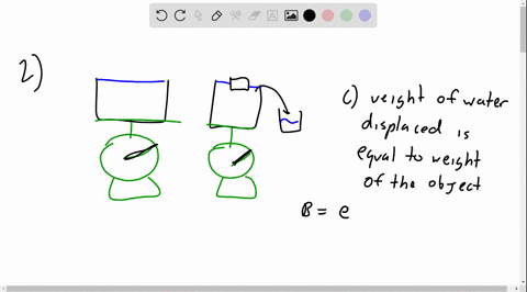 you-place-a-object-in-a-container-that-is-full-to-the-brim-with-water-on-a-scale-the-object-floats-but-some-water-spills-out-how-does-the-weight-of-the-object-compare-with-the-weight-of-the-62386