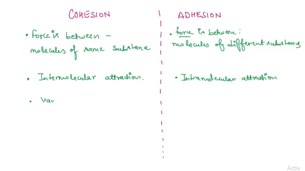 solved-what-are-cohesive-forces-and-adhesive-forces