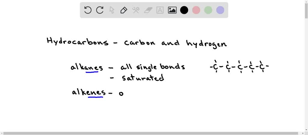 burning alkanes experiment