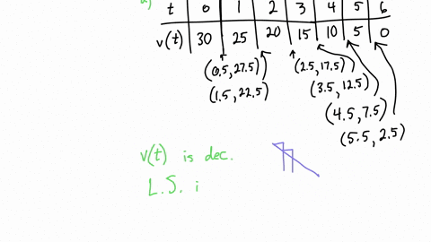a-car-going-at-30-mathrmft-sec-decelerates-at-a-constant-5-mathrmft-mathrmsec2-a-draw-up-a-table-sho-36986