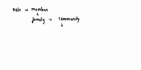 examine-the-importance-of-your-role-as-part-of-the-family-and-community-26867