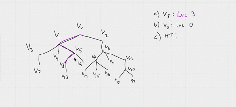 consider-the-tree-shown-below-with-root-vo-what-is-the-level-of-vg-b-what-is-the-level-of-vo-what-is-the-height-of-this-rooted-tree-d-what-are-the-children-of-v1o-what-is-the-parent-of-vs-wh-25754