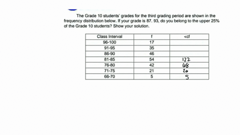the-grade-10-students-grades-for-the-third-grading-period-are-shown-in-the-frequency-distribution-below-if-your-grade-is-87-93-do-you-belong-to-the-upper-25-of-the-grade-10-students-show-you-45657