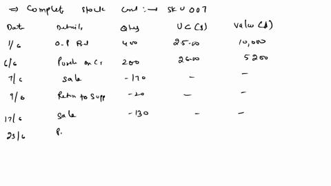question-2-stewart-ember-creations-maintains-inventory-cards-to-record-inventory-movements-and-to-help-value-their-inventory-the-company-uses-the-perpetual-inventory-system-the-following-tra-63584