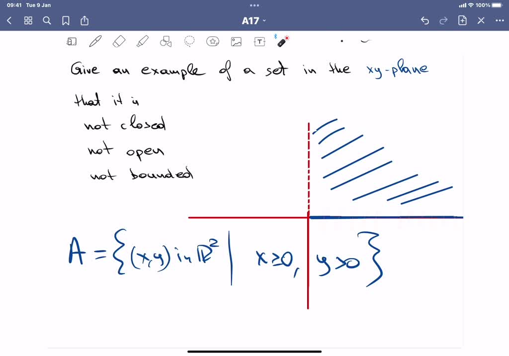 SOLVED Give an example of a set in the plane our usual x y plane