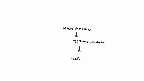 you-are-caring-for-your-client-betty-who-is-living-with-severe-dementia-she-has-become-aggressive-and-combative-what-are-some-strategies-you-can-use-to-de-escalate-the-situation