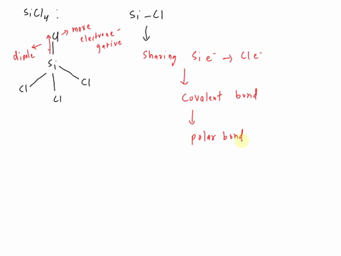 b-silicon-chlorine-bond-in-sicl_-nonpolar-covalent-polar-covalent-ionic-the-electronegativity-dilference-for-the-silicon-chlorire-bond-c-nitrogen-oxygen-bond-iin-nz0-nonpolar-covalent-polar-45318