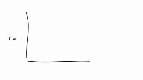 consider-the-production-of-hamburgers-the-average-total-cost-and-average-variable-cost-of-producing-hamburgers-are-illustrated-in-the-graph-to-the-right-q-a-atc-use-the-four-point-curve-draw-10255