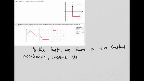 Problem 1: A graph of acceleration versus time is shown....