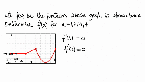 let-fx-be-the-function-whose-graph-is-shown-below-determine-fa-for-a-1247-f1-f2-f4-f7