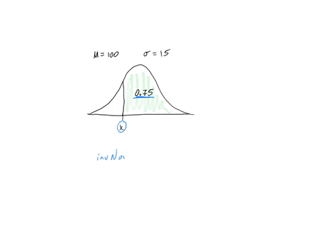 find-the-indicated-iq-score-the-graph-to-the-right-depicts-iq-scores-of-adultsand-those-scores-are-normally-distributed-with-a-mean-of-100-and-a-standard-deviation-of-15-q-click-to-view-page-23131