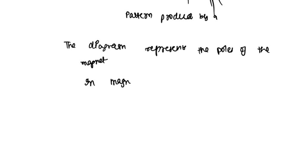 SOLVED: 'Two permanent magnets produce a magnetic field pattern as ...