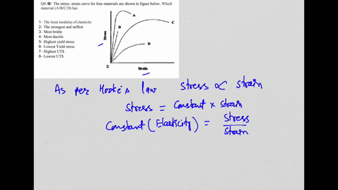 o4b-the-stress-strain-curve-for-four-materials-are-shown-in-figure-belowwhich-material-abcd-has-1-the-least-modulus-of-elasticity-2-the-strongest-and-stiffest-3-most-brittle-4-most-ductile-5-73098