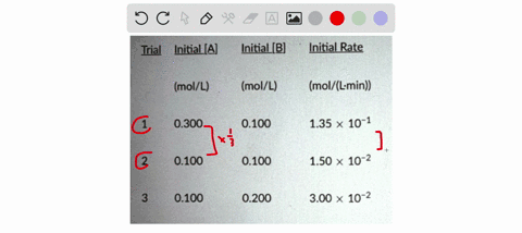 consider-a-chemical-reaction-3a2b-5-2c20-the-initial-rate-was-measured-at-three-different-reactant-concentrations-what-is-the-rate-law-for-the-reaction-trial-initial-aj-initial-b-initial-rat-78773