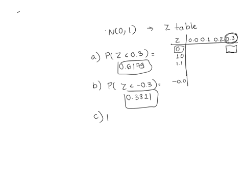 let-z-denote-a-random-variable-having-a-normal-distribution-with-0-and-1-determine-each-of-the-probabilities-below-round-all-answers-to-four-decimal-places-a-pz-03-b-pz-03-c-p040-z-086-d-p-0-77937