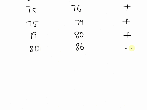 problem-subject-pretest-50-56-posttest-change-tl-95-96-g-79-fifteen-randomly-selected-students-were-tested-on-statistical-knowledge-before-the-first-day-of-instruction-and-then-at-the-end-of-95923