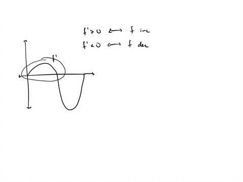 the-figure-shows-the-graph-of-f-the-derivative-of-function-f-for-osxs2-what-is-the-value-of-x-at-which-the-absolute-minimum-of-f-occurs-justify-your-answer-17529