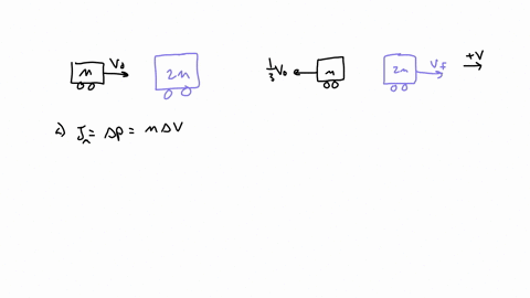 12suppose-cart-with-mass-m-and-low-friction-wheels-is-moving-to-the-right-at-an-initial-speed-of-ivol-just-before-it-hits-a-cart-with-mass-2m-at-rest-after-the-collision-the-first-cart-rebou-67477