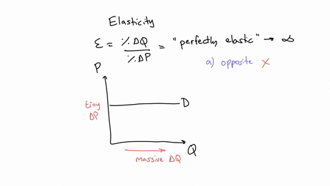 a-perfectly-elastic-demand-function-a-shows-that-a-consumer-is-willing-to-pay-any-amount-for-the-product-b-has-a-marginal-revenue-that-is-always-decreasing-c-is-characteristic-of-an-individu-05558