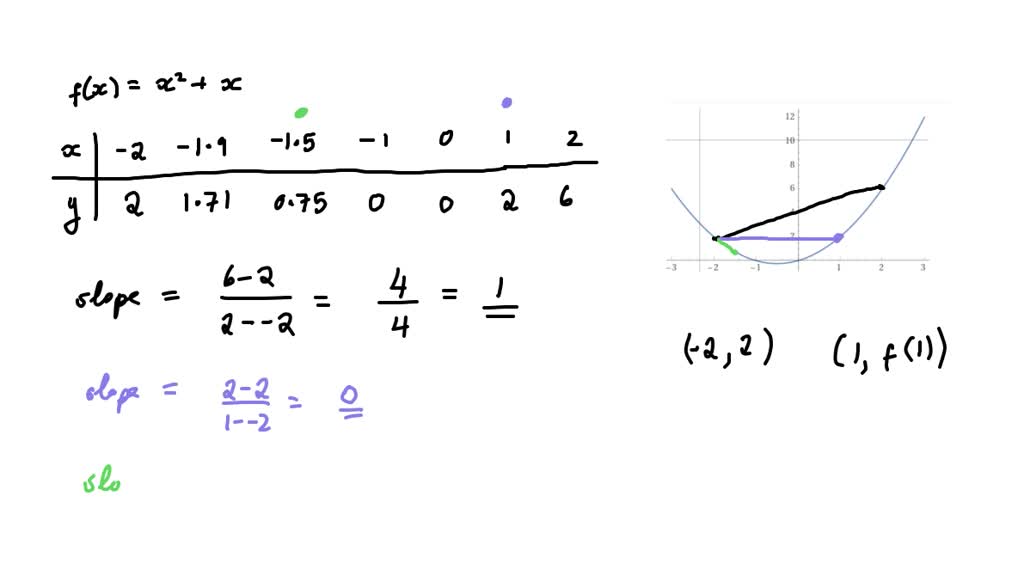 Solved: Text: Refer To The Graph Of Y Equals F(x) Equals X Squared Plus 