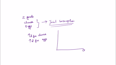 suppose-cheese-and-eggs-are-complements-in-consumption-in-the-demand-for-cheese-everything-else-held-constant-will-cause-the-equilibrium-price-of-eggs-to-increase-and-the-equilibrium-quantit-25261