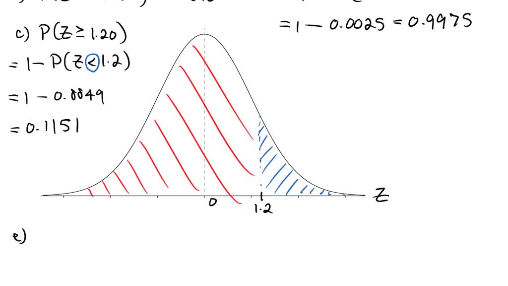 SOLVED: Determine the following standard normal (z) curve areas. (Use a ...