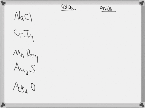begintabularccc-hline-begintabularc-ionic-compound-endtabular-cation-anion-hline-mathrmnacl-mathrmna-mathrmcl-hline-mathrmcri_4-square-square-hline-mathrmmnbr_4-square-square-hline-mathrman_2-mathrms