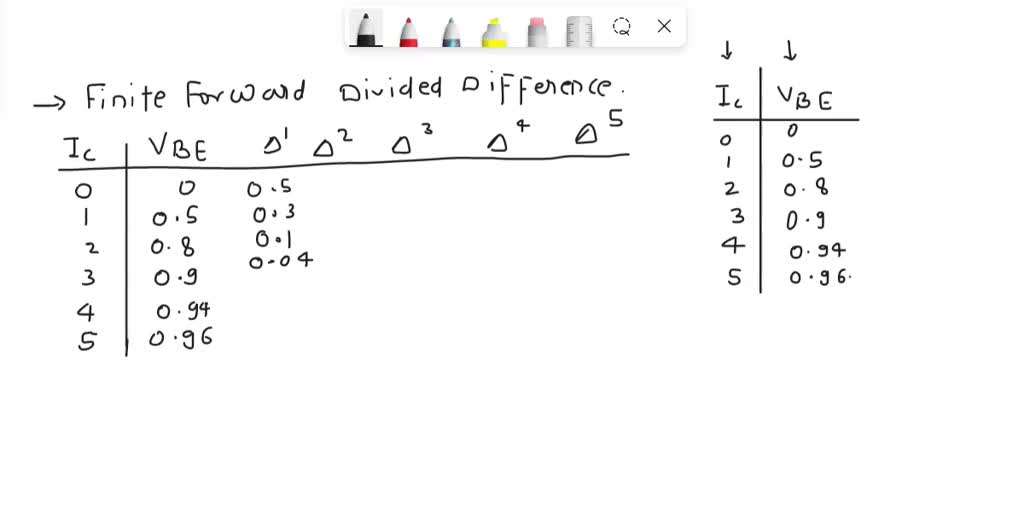 SOLVED: Bonus: Draw the IV characteristic curve of a Zener-diode 1EIE ...