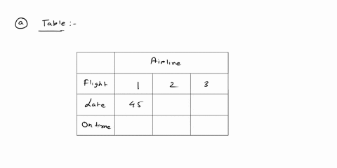 10-points-details-aswsbe14-12e003_-you-may-need-to-use-the-appropriate-technology-to-answer-this-question-the-sample-data-below-represent-the-number-of-late-and-on-time-flights-for-three-ai-32015