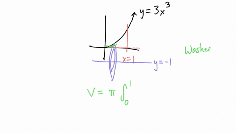 find-the-volume-of-the-solid-generated-by-revolving-the-region-about-the-given-line-the-region-in-the-first-quadrant-bounded-above-by-the-line-y-3x3-below-by-x-axis-and-on-the-right-by-the-line-x-1-ab