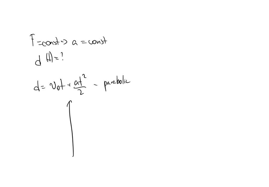 Solved An Unbalanced Constant Force Acting On A Particle Causes It To Move Along Straight 3287