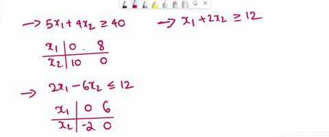 solve-the-following-linear-programming-model-graphically-maximize-z8x1-2x2-subject-to-5x1-4x2-40-2x1-6x2-12-x12x2-12-x26-x1x20-58124