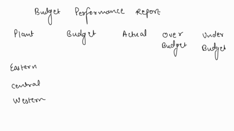 partially-completed-budget-performance-reports-for-garland-company-a-manufacturer-of-light-duty-motors-follow-garland-company-budget-performance-report-vice-presidentproduction-for-the-month-15057