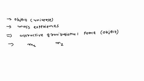 every-object-in-the-universe-with-mass-experiences-an-attractive-gravitational-force-due-t0-every-other-objeet-with-mass_-why-dont-you-feel-a-pull-from-objects-close-to-you-people-dont-notic-21053