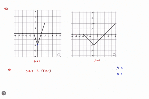 the-graph-above-shows-the-function-fz-the-graph-below-shows-gz-gx-is-transformaticn-of-fa-where-9z-afbz-where-22156