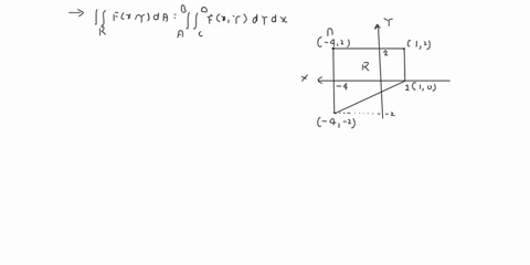 1-point-suppose-r-is-the-shaded-region-in-the-figure-and-fx-y-is-a-continuous-function-on-r-find-the-limits-of-integration-for-the-following-iterated-integral-a-fx3-da-ei-fxy-dydx-a-b-c-d-69974