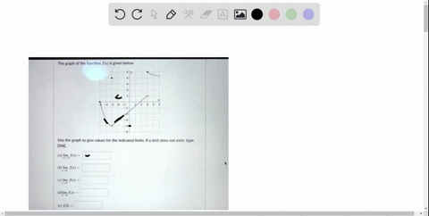the-graph-of-the-function-fx-is-given-below-use-the-graph-to-give-values-for-the-indicated-limits-if-a-limit-does-not-exist-type-dne-in-f-lim-fc-e-litn-2-dlim-f2-4f-92915