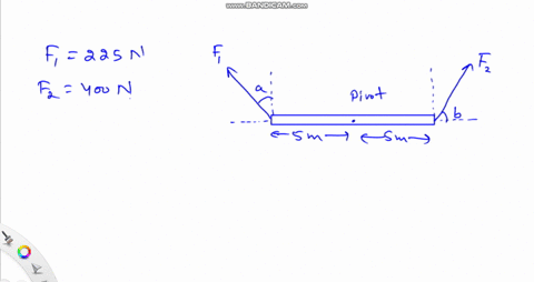 pivot-shown-in-the-figure-is-a-bar-with-length-of-10-meters-with-f1-225-n-and-f2-400-n-being-applied-to-its-end-as-shown-in-the-figure-with-a-35-degrees-b-60-degrees-calculate-the-magnitude-93593