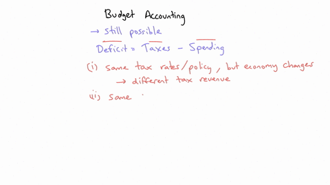 if-the-government-implements-a-spending-and-tax-policy-in-which-it-promises-to-neither-increase-nor-decrease-spending-and-taxes-is-it-still-possible-for-the-budget-deficit-to-increase-or-dec-01184
