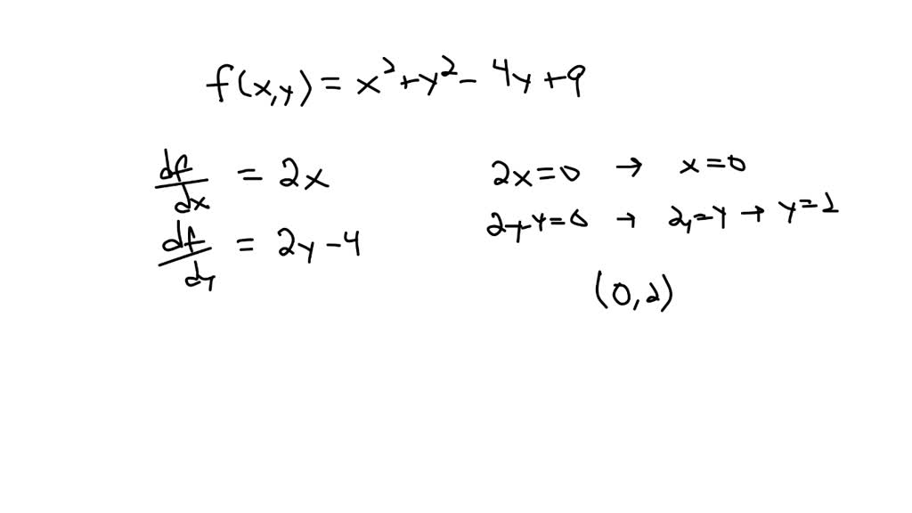 SOLVED: Find the local extreme values of ƒ(x, y) = x2 + y2 - 4y + 9.