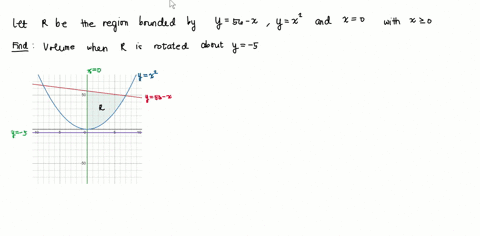 if-x-0-find-the-volume-of-the-solid-obtained-by-rotating-the-region-enclosed-by-the-graphs-about-the-line-y-5-y-56-_-x-y-x-x-0-use-symbolic-notation-and-fractions-where-needed-92463-volume-70904