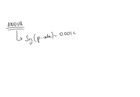 reconsider-the-output-from-the-previous-auestion-descriptives-depression-test-of-homogeneity-of-variances-depression-begintabularcrrc-hline-begintabularc-levene-statistic-endtabular-df1-df2-sig-hline-