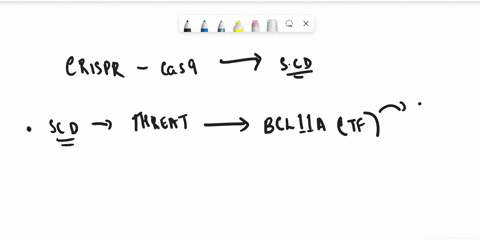 explain-how-to-use-the-powerful-gene-editing-technology-of-crispr-cas9-system-to-potentially-change-the-mutated-gene-causing-sickle-cell-disease-back-to-a-normal-gene-49537
