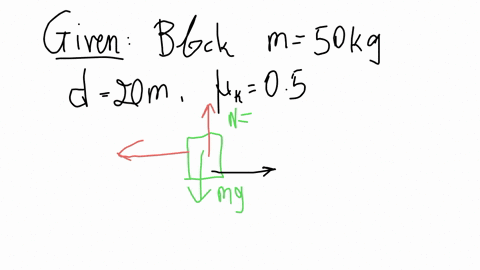a-block-of-mass-50-kg-moves-on-a-rouph-horizontal-surface-with-a-coefficient-of-kinetic-friction-05-the-traveled-distance-is-20-m-how-much-work-is-done-by-the-friction-force