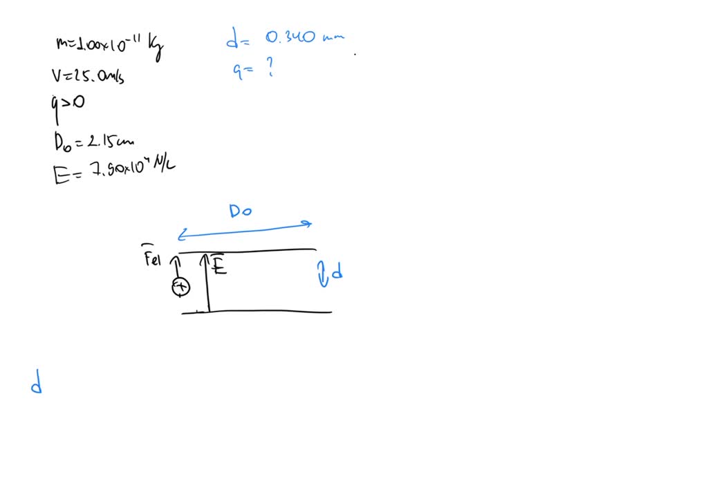 SOLVED In an inkjet printer, letters and images are created by