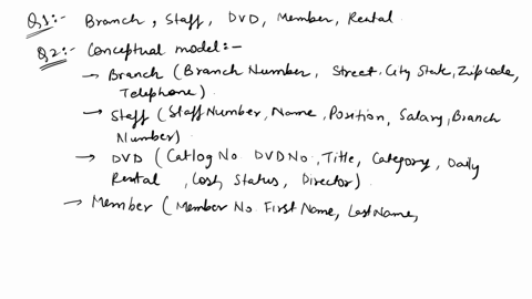 read-the-following-project-which-describes-the-data-requirements-for-a-dvd-rental-company-the-dvd-rental-company-has-several-branches-throughout-the-usa-the-data-held-on-each-branch-is-the-b-68735
