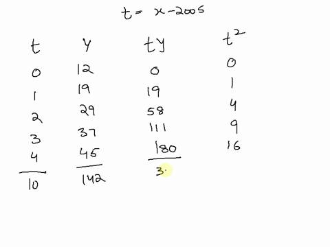 the-sales-of-a-company-in-million-dollars-for-each-year-are-shown-in-the-table-below-identify-the-linear-regression-model-in-the-form-y-mx-b-and-report-the-values-ofm-slope-and-b-intercept-a-07822